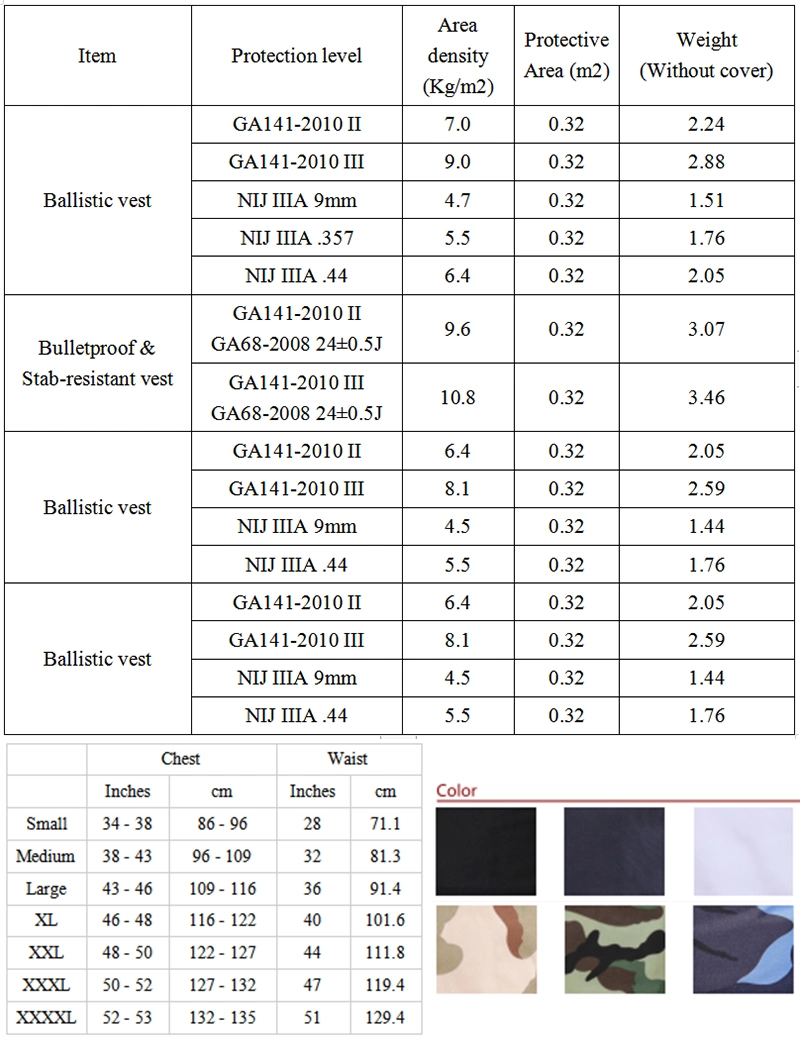 Bulletproof Vest Jacket Nij and ISO Standard